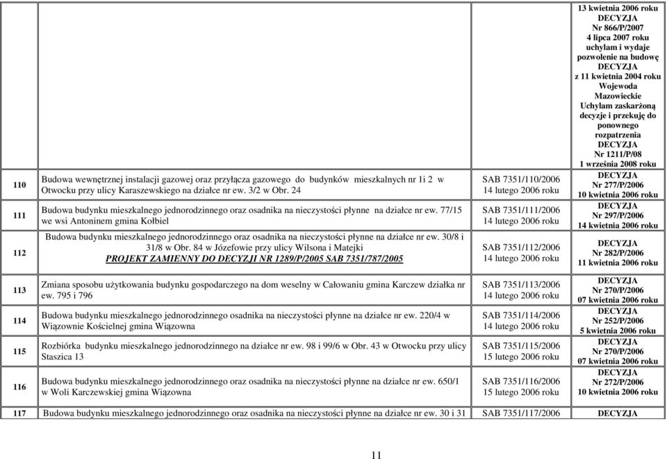 77/15 we wsi Antoninem gmina Kołbiel Budowa budynku mieszkalnego jednorodzinnego oraz osadnika na nieczystości płynne na działce nr ew. 30/8 i 31/8 w Obr.