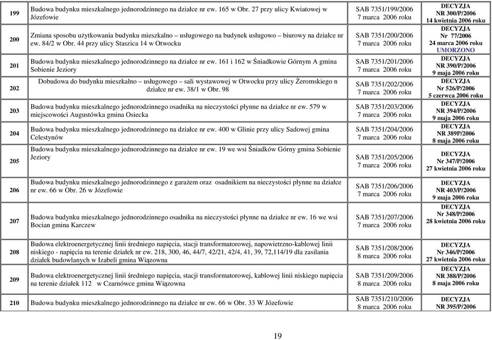 44 przy ulicy Staszica 14 w Otwocku Budowa budynku mieszkalnego jednorodzinnego na działce nr ew.