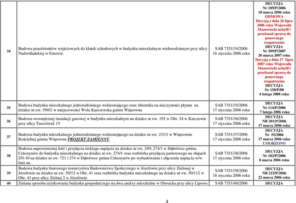 ponownego rozpatrzenia Nr 158/P/08 4 lutego 2008 35 36 37 38 39 Budowa budynku mieszkalnego jednorodzinnego wolnostojącego oraz zbiornika na nieczystości płynne na działce nr ew.