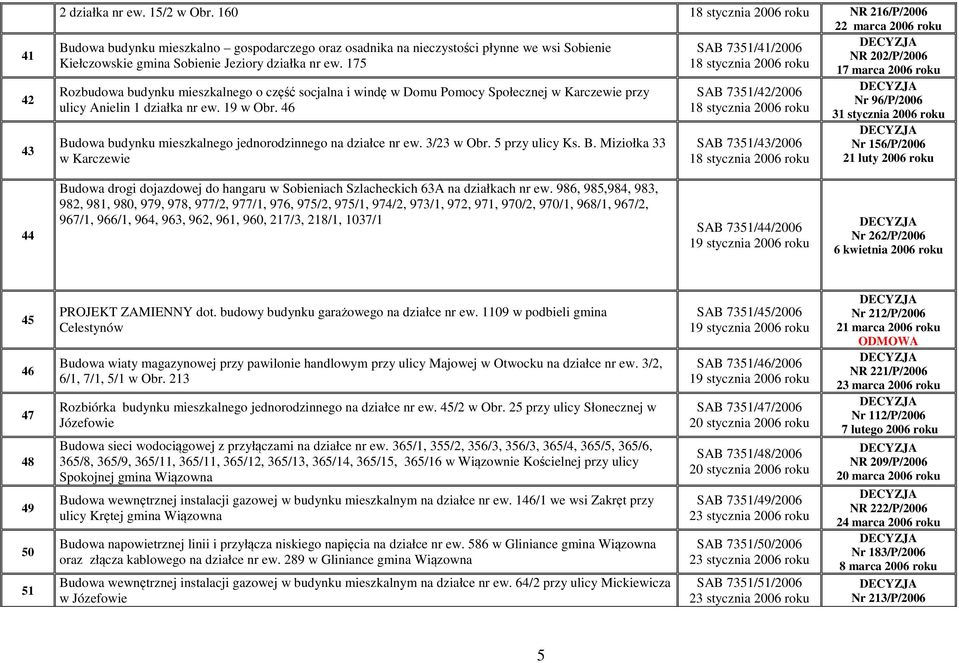 Sobienie Jeziory działka nr ew. 175 18 stycznia 2006 17 marca 2006 Rozbudowa budynku mieszkalnego o część socjalna i windę w Domu Pomocy Społecznej w Karczewie przy ulicy Anielin 1 działka nr ew.