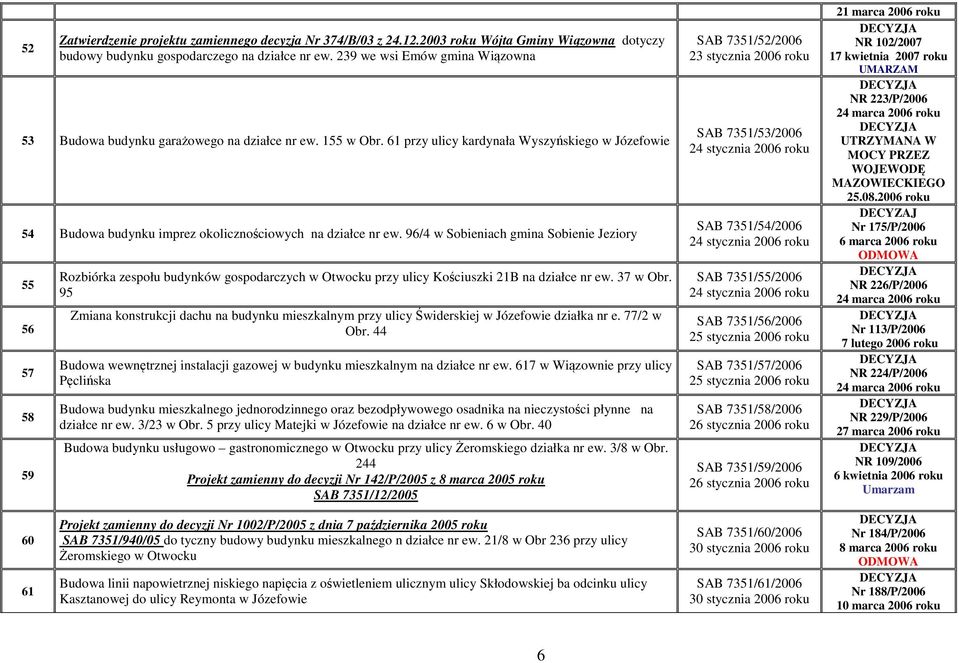 96/4 w Sobieniach gmina Sobienie Jeziory 55 56 57 58 59 60 61 Rozbiórka zespołu budynków gospodarczych w Otwocku przy ulicy Kościuszki 21B na działce nr ew. 37 w Obr.