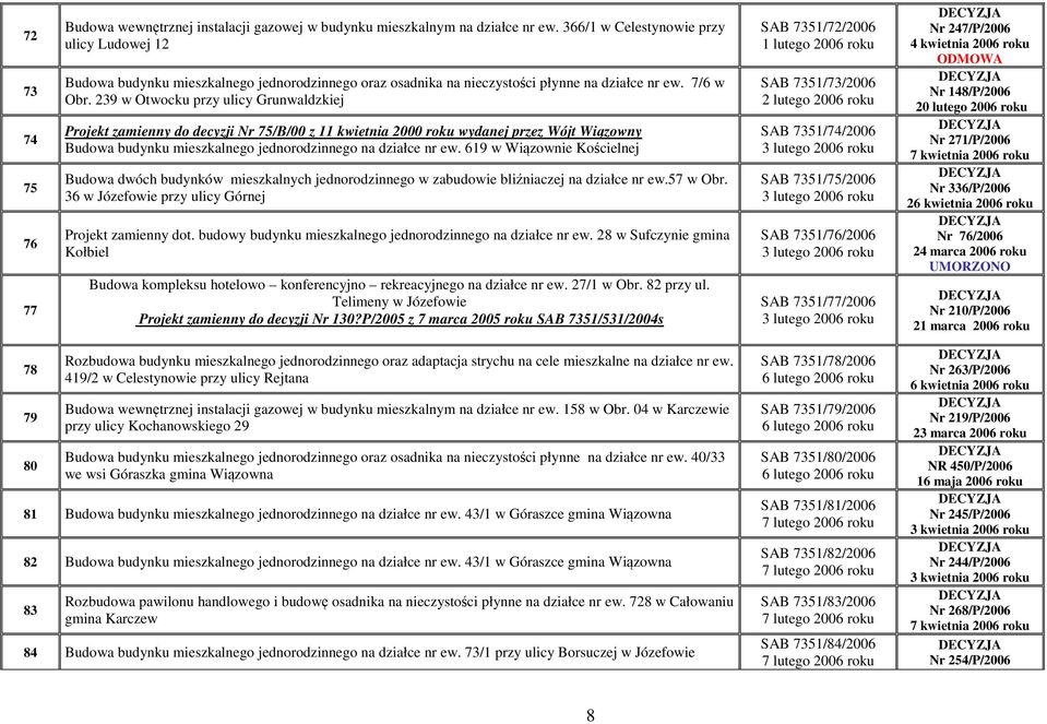 239 w Otwocku przy ulicy Grunwaldzkiej Projekt zamienny do decyzji Nr 75/B/00 z 11 kwietnia 2000 wydanej przez Wójt Wiązowny Budowa budynku mieszkalnego jednorodzinnego na działce nr ew.