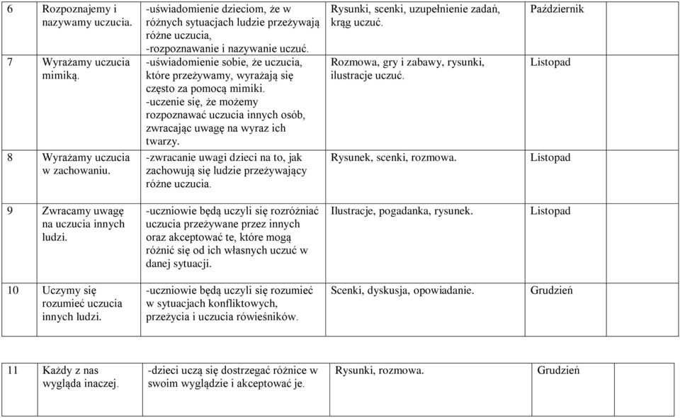 -uświadomienie sobie, że uczucia, które przeżywamy, wyrażają się często za pomocą mimiki. -uczenie się, że możemy rozpoznawać uczucia innych osób, zwracając uwagę na wyraz ich twarzy.