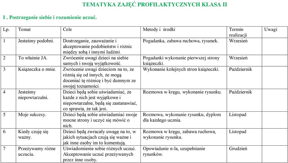 Zwrócenie uwagi dzieci na siebie Pogadanki wykonanie pierwszej strony Wrzesień samych i swoją wyjątkowość. książeczki. 3 Książeczka o mnie.