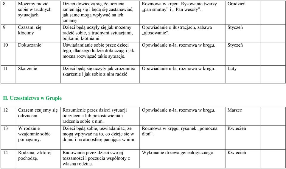 10 Dokuczanie Uświadamianie sobie przez dzieci tego, dlaczego ludzie dokuczają i jak można rozwiązać takie sytuacje.