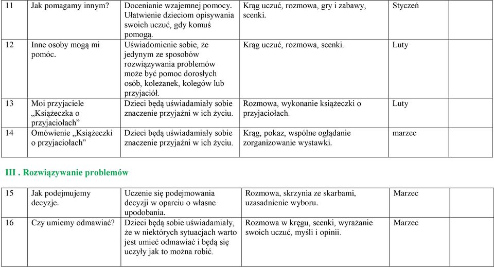 kolegów lub przyjaciół. Dzieci będą uświadamiały sobie znaczenie przyjaźni w ich życiu. Dzieci będą uświadamiały sobie znaczenie przyjaźni w ich życiu. Krąg uczuć, rozmowa, gry i zabawy, scenki.