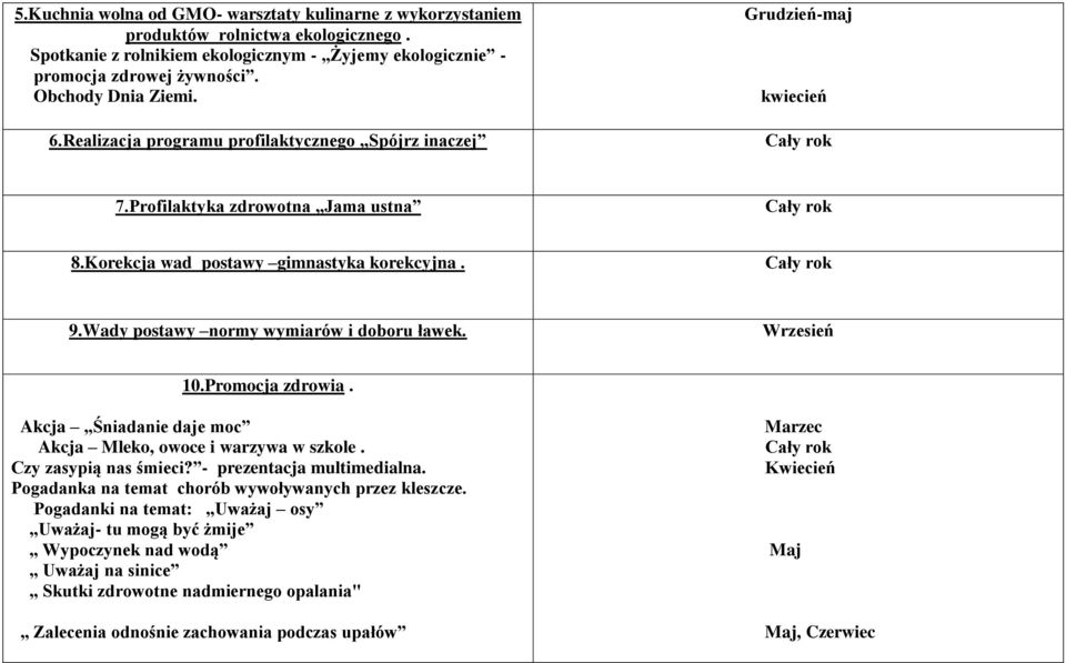 Cały rok 9.Wady postawy normy wymiarów i doboru ławek. Wrzesień 10.Promocja zdrowia. Akcja Śniadanie daje moc Akcja Mleko, owoce i warzywa w szkole. Czy zasypią nas śmieci?