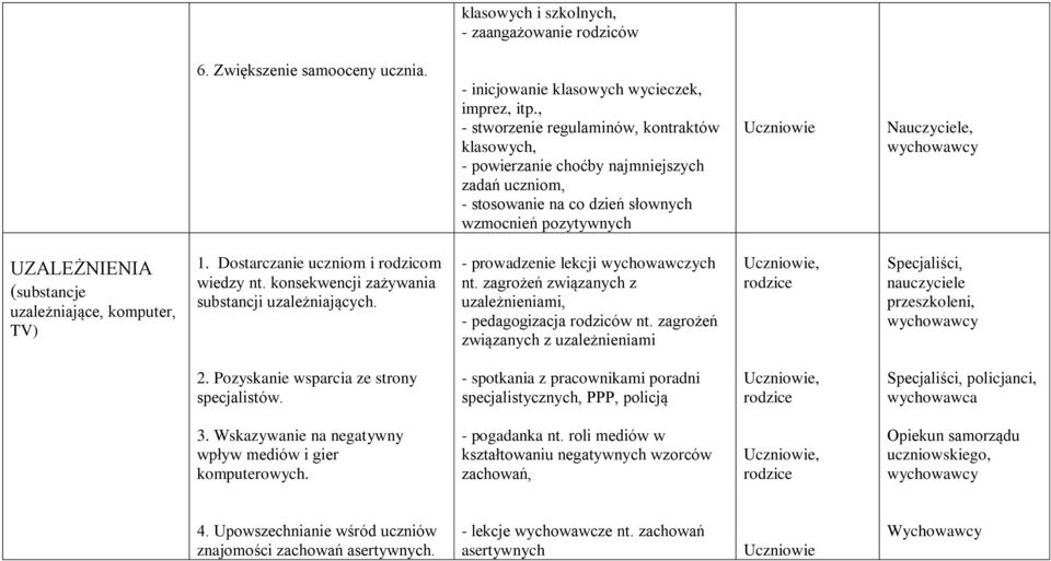 (substancje uzależniające, komputer, TV) 1. Dostarczanie uczniom i rodzicom wiedzy nt. konsekwencji zażywania substancji uzależniających. - prowadzenie lekcji wychowawczych nt.