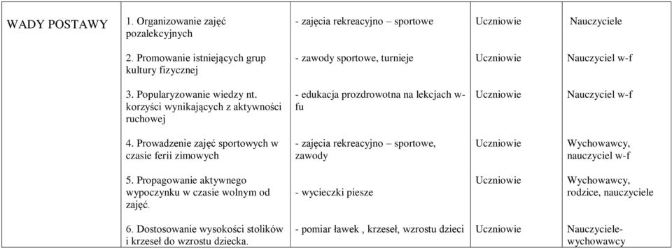 korzyści wynikających z aktywności ruchowej - edukacja prozdrowotna na lekcjach w- fu Nauczyciel w-f 4.