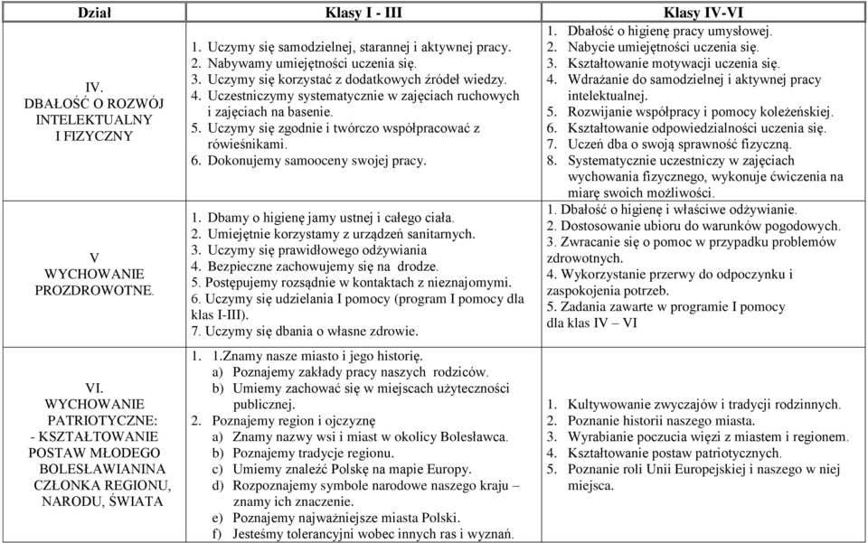 Uczymy się korzystać z dodatkowych źródeł wiedzy. 4. Uczestniczymy systematycznie w zajęciach ruchowych i zajęciach na basenie. 5. Uczymy się zgodnie i twórczo współpracować z rówieśnikami. 6.