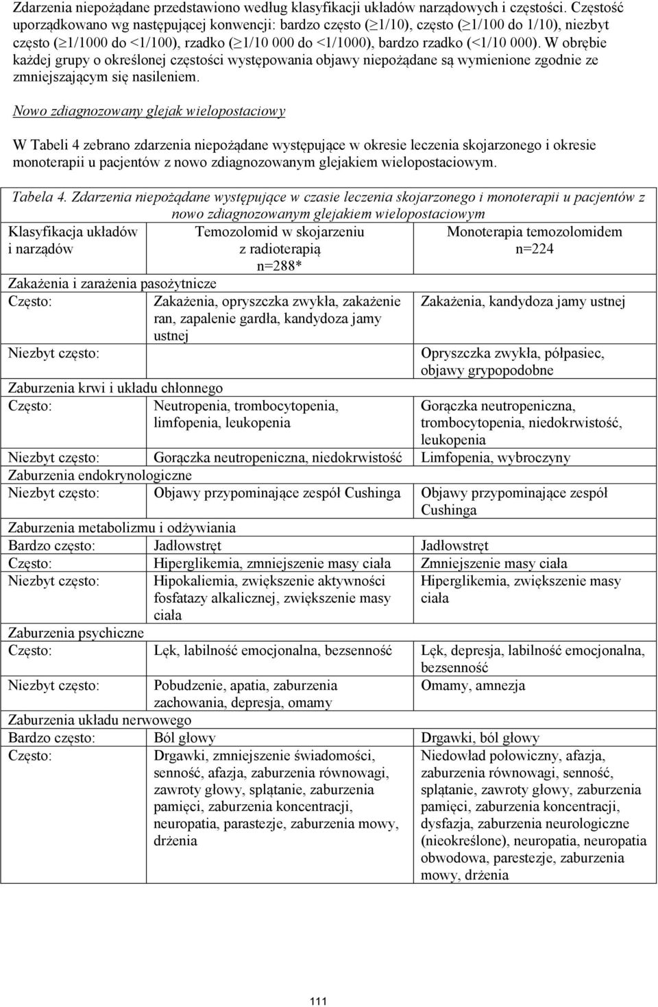 W obrębie każdej grupy o określonej częstości występowania objawy niepożądane są wymienione zgodnie ze zmniejszającym się nasileniem.