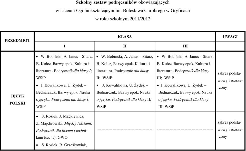 Kowalikowa, U. Żydek Bednarczuk, Barwy epok. Nauka o języku. Podręcznik dla klasy I; literatura. Podręcznik dla klasy II; J. Kowalikowa, U. Żydek Bednarczuk, Barwy epok. Nauka o języku. Podręcznik dla klasy II; literatura.