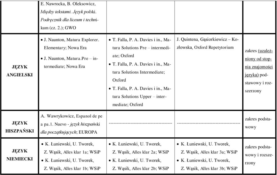 , Matura Solutions Intermediate; Oxford T. Falla, P. A. Davies i in.