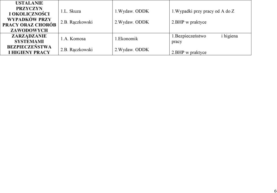 HIGIENY PRACY 1.L. Skuza 1.A. Komosa 1.Wydaw. ODDK 1.