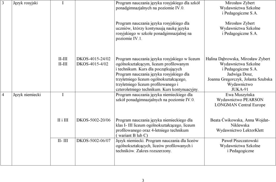 Mirosław Zybert i Pedagogiczne S.A. 4 Język niemiecki DKOS-4015-24/02 DKOS-4015-4/02 Program nauczania języka rosyjskiego w liceum ogólnokształcącym, liceum profilowanym i technikum.