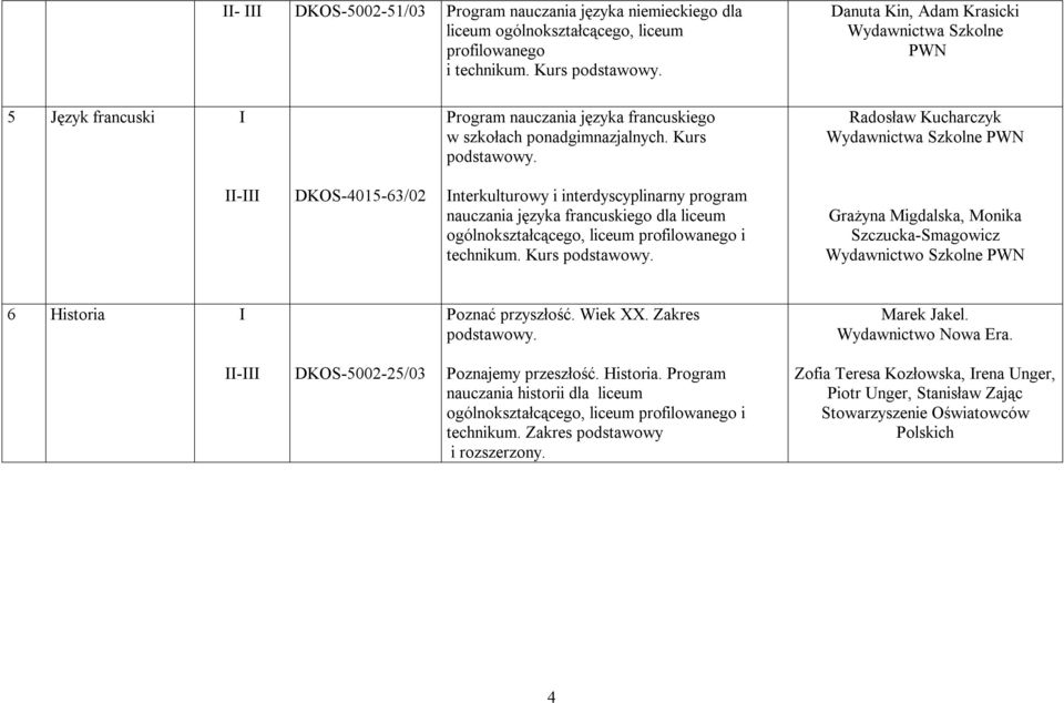 Radosław Kucharczyk PWN DKOS-4015-63/02 nterkulturowy i interdyscyplinarny program nauczania języka francuskiego dla liceum ogólnokształcącego, liceum profilowanego i technikum. Kurs podstawowy.