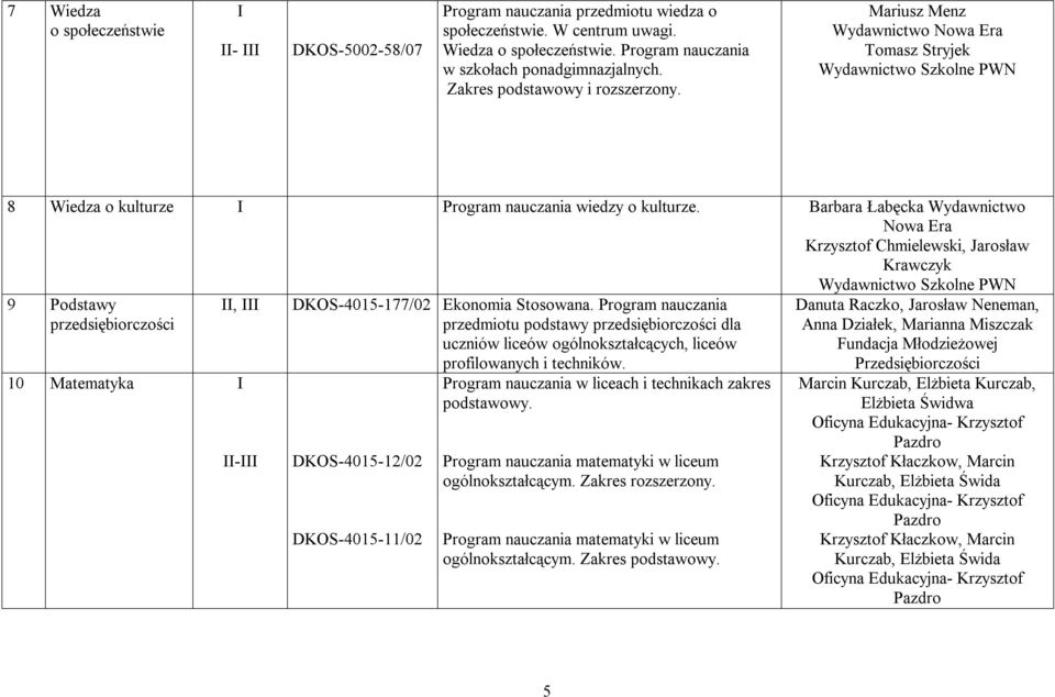 Barbara Łabęcka Wydawnictwo Nowa Era Krzysztof Chmielewski, Jarosław Krawczyk 9 Podstawy przedsiębiorczości, 10 Matematyka DKOS-4015-177/02 Ekonomia Stosowana.