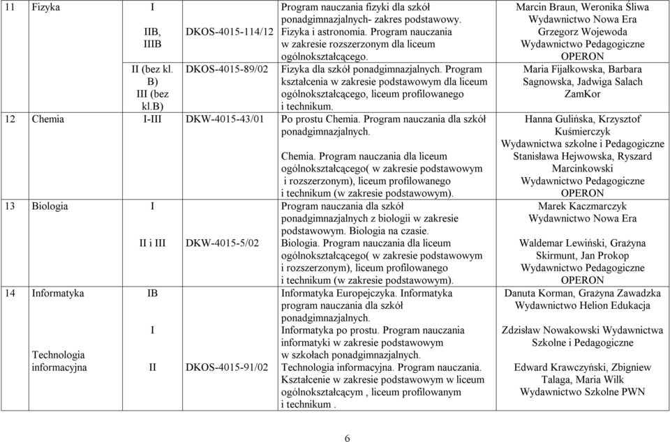 Program kształcenia w zakresie podstawowym dla liceum ogólnokształcącego, liceum profilowanego i technikum. 12 Chemia - DKW-4015-43/01 Po prostu Chemia. Program nauczania dla szkół ponadgimnazjalnych.