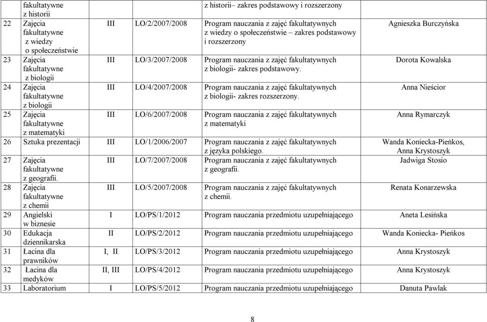 z biologii 24 Zajęcia LO/4/2007/2008 Program nauczania z zajęć fakultatywnych z biologii- zakres rozszerzony.