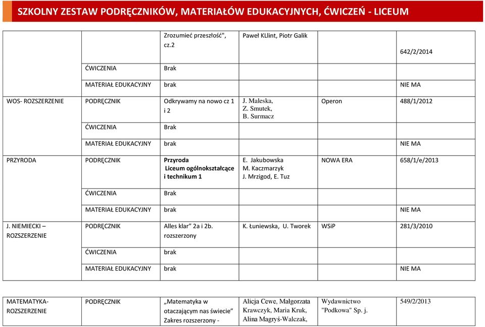 Surmacz Operon 488/1/2012 PRZYRODA Przyroda Liceum ogólnokształcące i technikum 1 E. Jakubowska M.