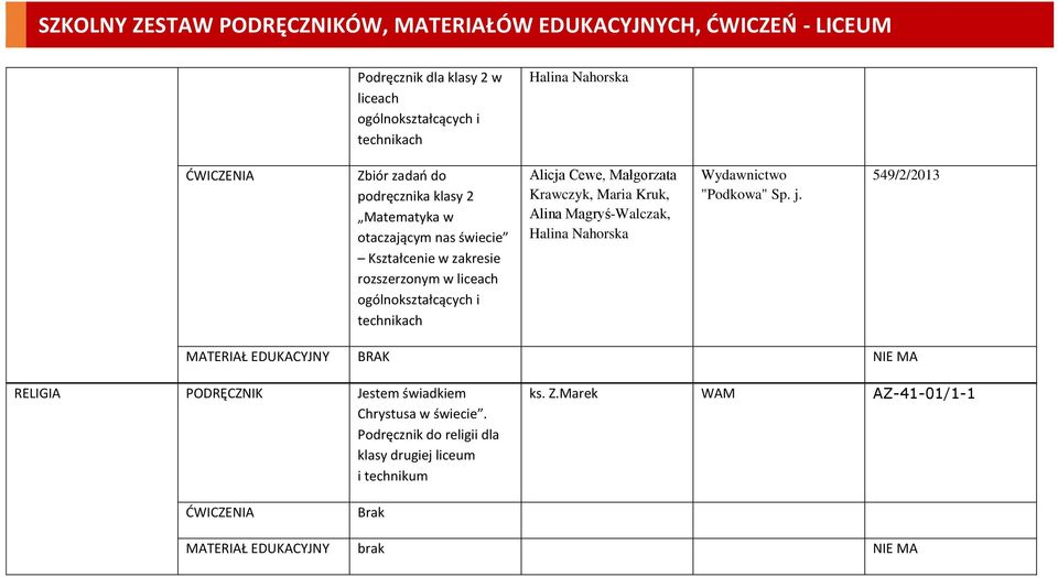 549/2/2013 RELIGIA Jestem świadkiem Chrystusa w świecie.