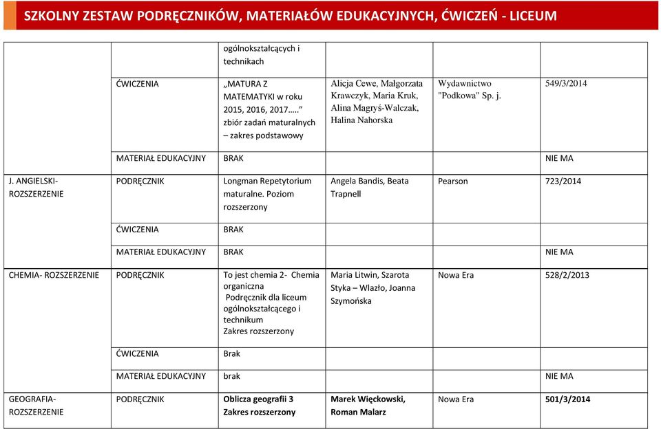 Poziom Angela Bandis, Beata Trapnell Pearson 723/2014 BRAK CHEMIA- To jest chemia 2- Chemia organiczna Podręcznik dla