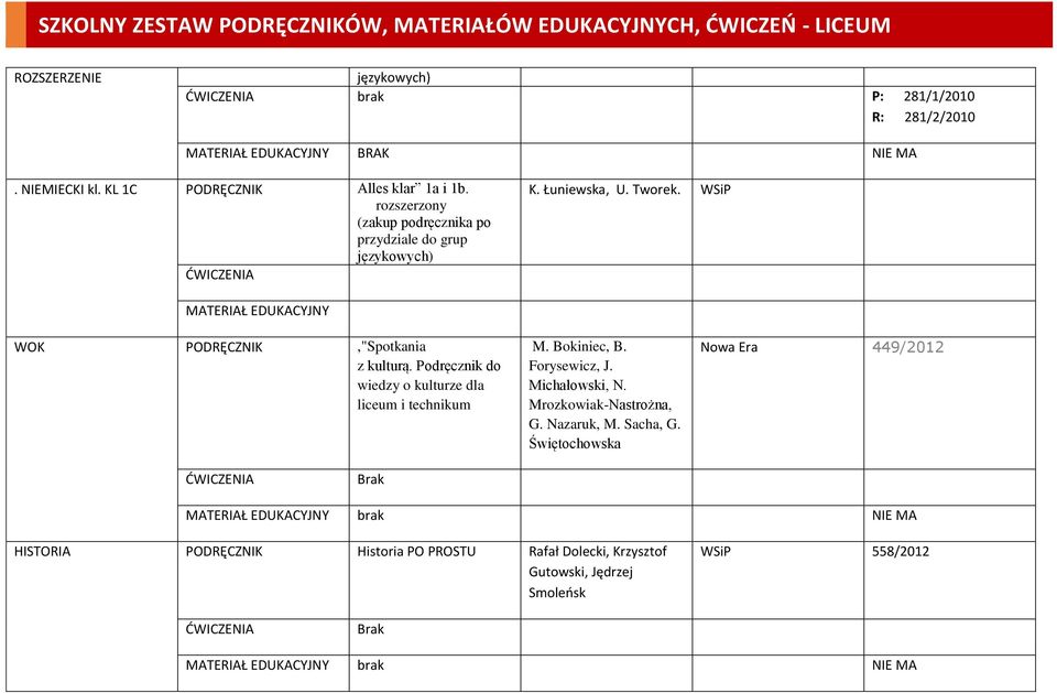 WSiP MATERIAŁ EDUKACYJNY WOK,"Spotkania z kulturą. Podręcznik do wiedzy o kulturze dla liceum i technikum M. Bokiniec, B.