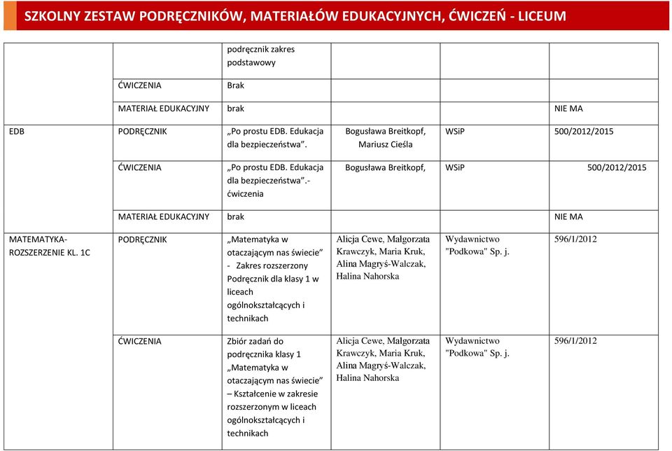 - ćwiczenia Bogusława Breitkopf, WSiP 500/2012/2015 MATEMATYKA- KL.