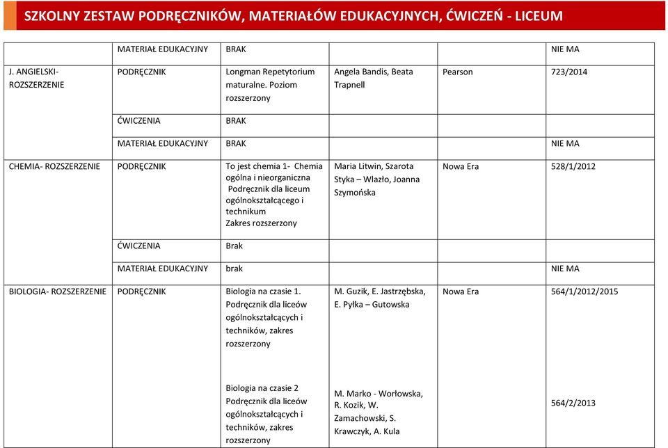 ogólnokształcącego i technikum Zakres Maria Litwin, Szarota Styka Wlazło, Joanna Szymońska Nowa Era 528/1/2012 BIOLOGIA- Biologia na czasie 1.