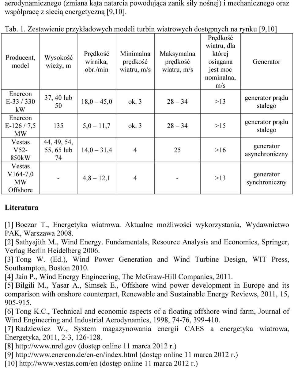 Generator model wieży, m obr.