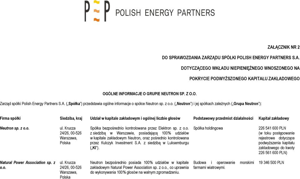 ish Energy Partners S.A. ( Spółka ) przedstawia og