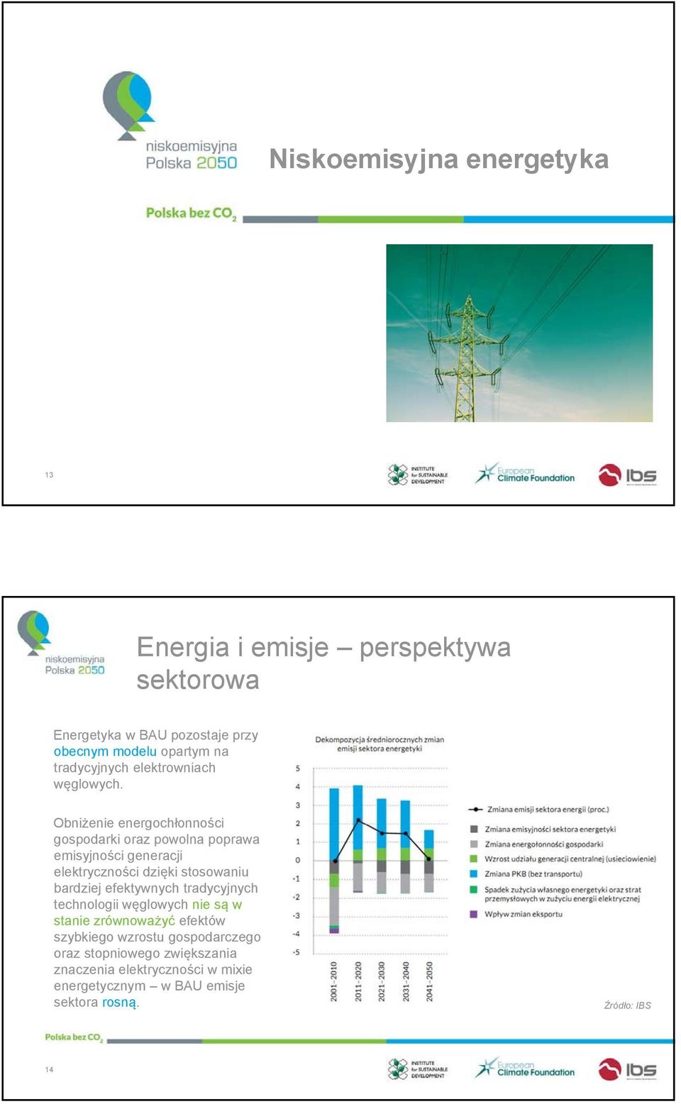 Obniżenie energochłonności gospodarki oraz powolna poprawa emisyjności generacji elektryczności dzięki stosowaniu bardziej