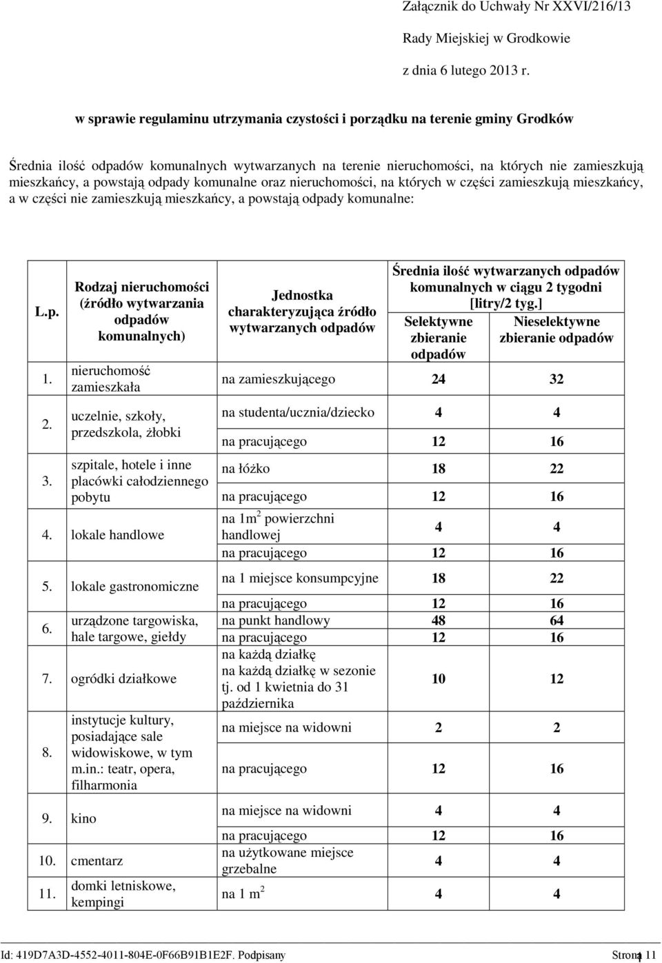 powstają odpady komunalne oraz nieruchomości, na których w części zamieszkują mieszkańcy, a w części nie zamieszkują mieszkańcy, a powstają odpady komunalne: L.p. 1. 2. 3.