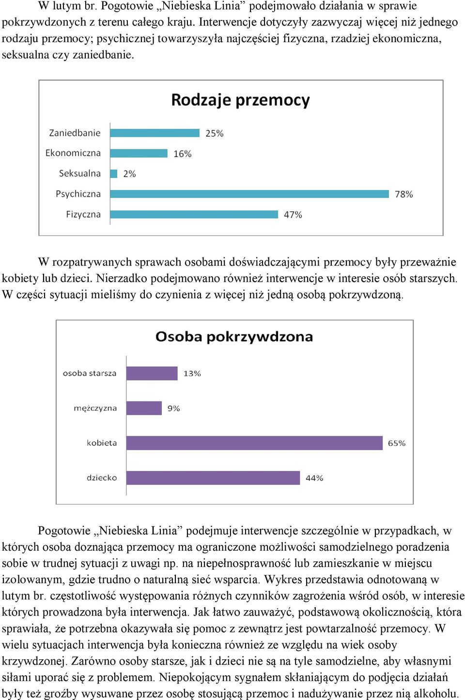 W rozpatrywanych sprawach osobami doświadczającymi przemocy były przeważnie kobiety lub dzieci. Nierzadko podejmowano również interwencje w interesie osób starszych.