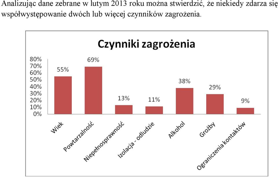 niekiedy zdarza się