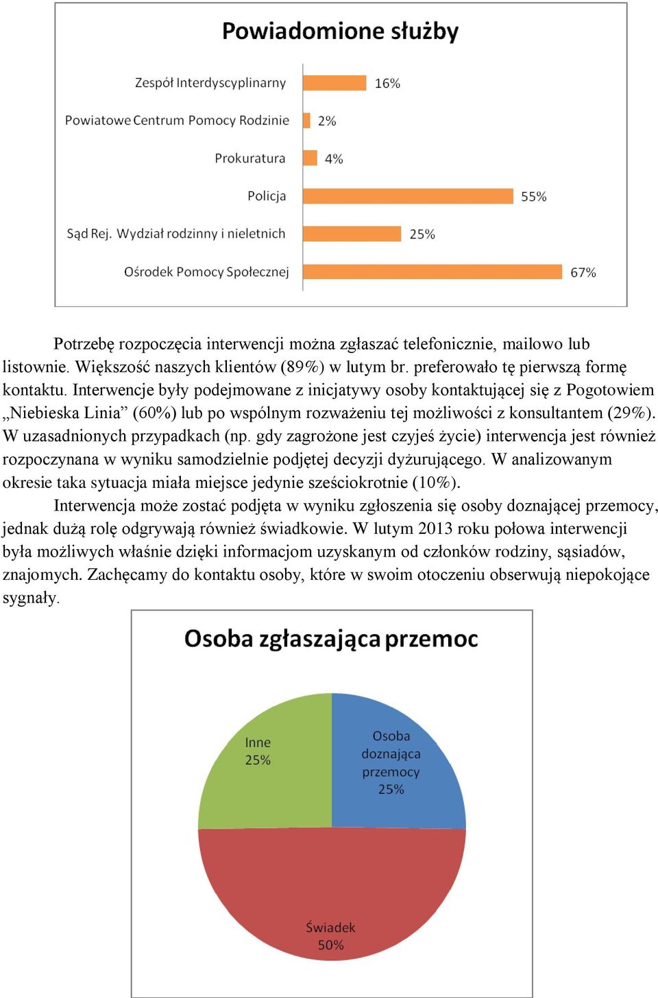 gdy zagrożone jest czyjeś życie) interwencja jest również rozpoczynana w wyniku samodzielnie podjętej decyzji dyżurującego.