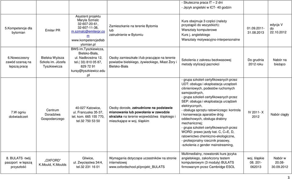 tyszkiewicza, Bielsko-Biała, ul. NadbrzeŜna 12, tel.( 33) 810 05 87, 829 72 91 kursy@tyszkiewicz.edu.pl 40-027 Katowice, ul. Francuska 35-37, tel. kom. 665 155 770, tel.