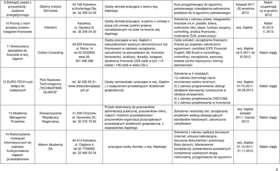 32 2032053 wew.26, 501 406 096 Osoby dorosłe pracujące z terenu woj. śląskiego Osoby dorosłe pracujące w parciu o umowę o pracę lub umowę cywilno-prawną zameldowanych na stałe na terenie woj.