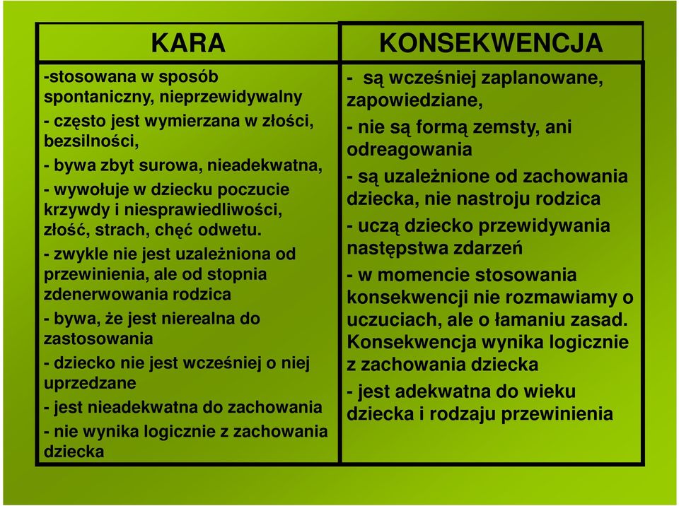 - zwykle nie jest uzależniona od przewinienia, ale od stopnia zdenerwowania rodzica - bywa, że jest nierealna do zastosowania - dziecko nie jest wcześniej o niej uprzedzane - jest nieadekwatna do