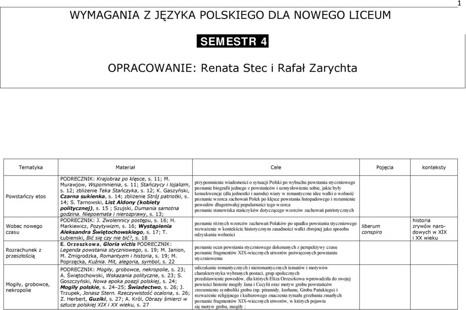 Gaszyński, Czarna sukienka, s. 14; zbliżenie Strój patriotki, s. 14; S. Tarnowski, List Aldony (kobiety politycznej), s. 15 ; Szujski, Dumania samotna godzina. Niepoemata i nierozprawy, s.