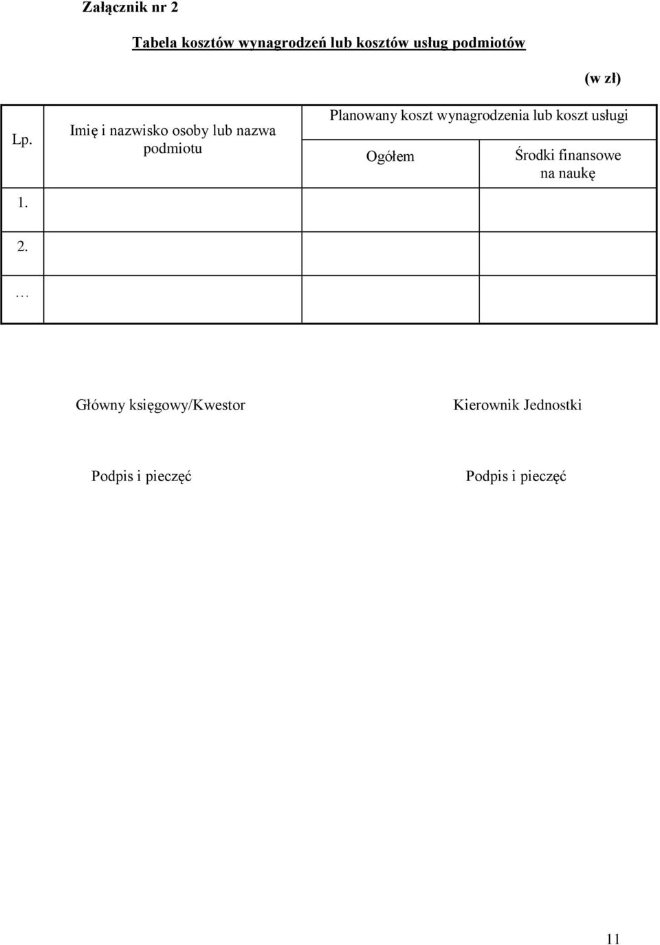 Imię i nazwisko osoby lub nazwa podmiotu (w zł) Planowany koszt