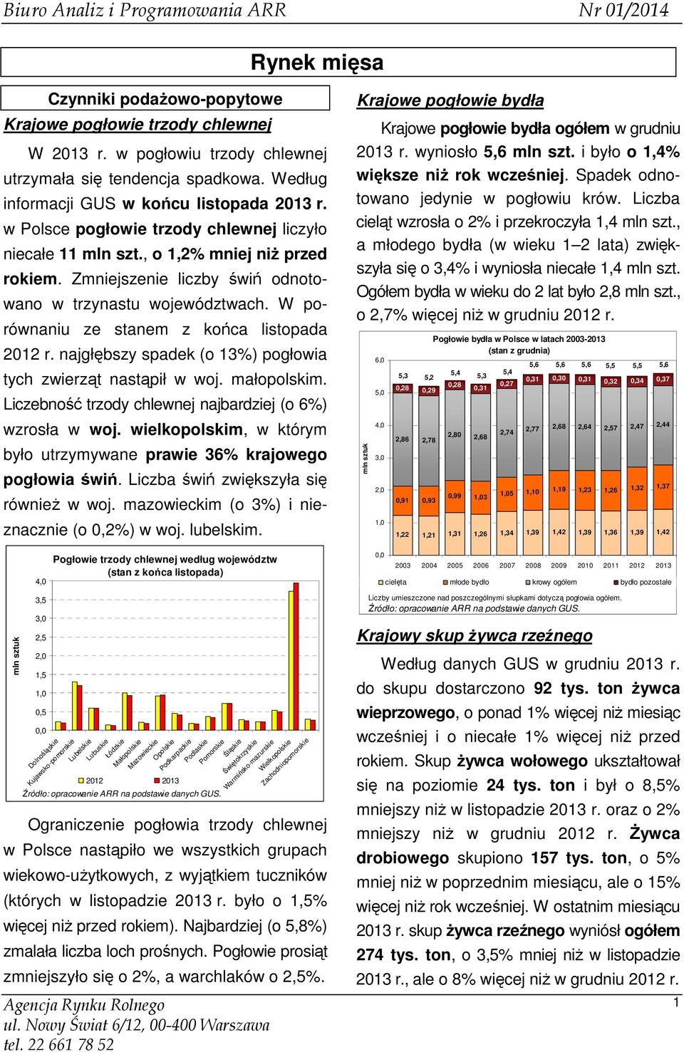 najgłębszy spadek (o 13%) pogłowia tych zwierząt nastąpił w woj. małopolskim. Liczebność trzody chlewnej najbardziej (o 6%) wzrosła w woj.