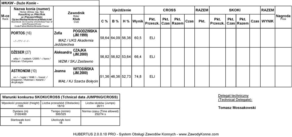 / Dragomin / Rahman / Astarte / Arcyksiąże Aleksandra CZAJKA WZM / SKJ Zastawno Joanna WITOSIŃSKA MAŁ / KJ Szarża Bolęcin 58,64 64,09 56,36 60,5 ELI 56,82 56,82 53,64 66,4 ELI 51,36 46,36 52,73