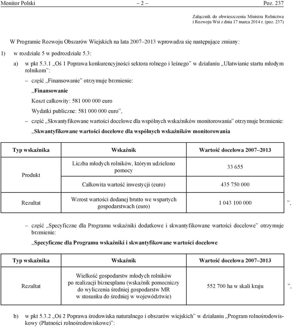 leśnego w działaniu Ułatwianie startu młodym rolnikom : część Finansowanie otrzymuje brzmienie: Finansowanie Koszt całkowity: 581 000 000 euro Wydatki publiczne: 581 000 000 euro, część