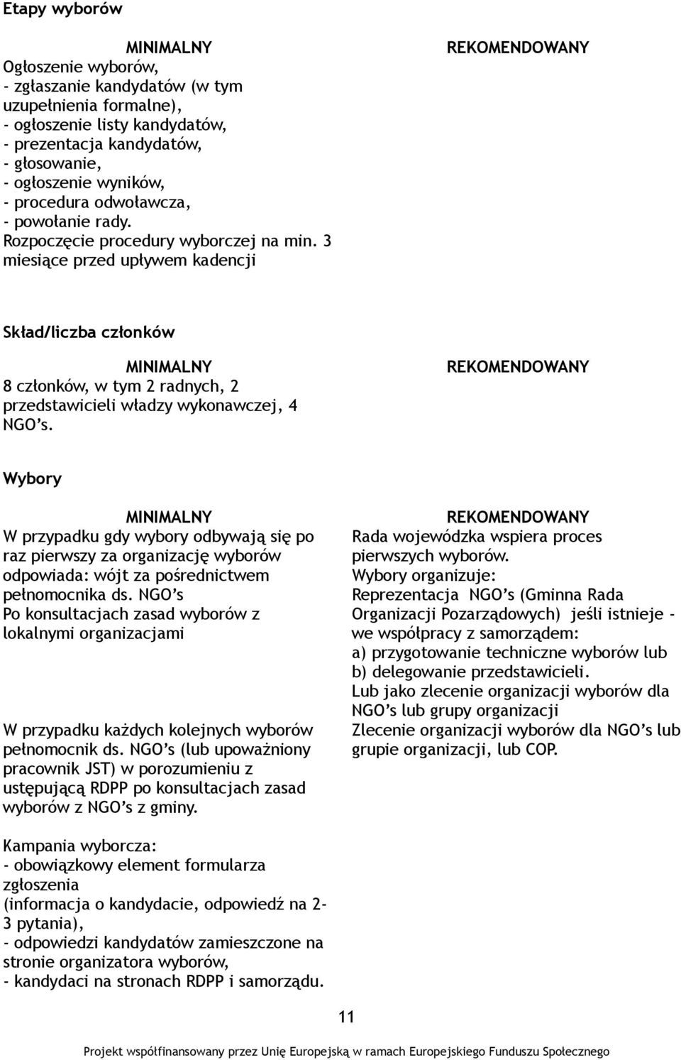 3 miesiące przed upływem kadencji Skład/liczba członków 8 członków, w tym 2 radnych, 2 przedstawicieli władzy wykonawczej, 4 NGO s.