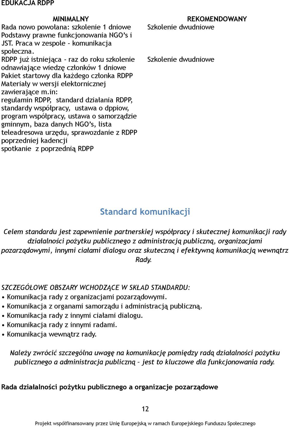 in: regulamin RDPP, standard działania RDPP, standardy współpracy, ustawa o dppiow, program współpracy, ustawa o samorządzie gminnym, baza danych NGO s, lista teleadresowa urzędu, sprawozdanie z RDPP