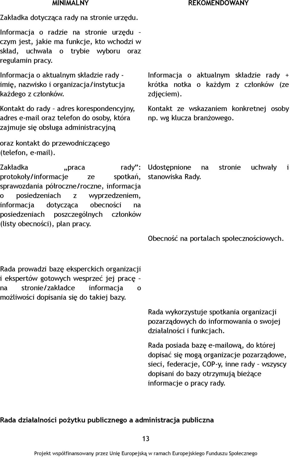 Kontakt do rady adres korespondencyjny, adres e-mail oraz telefon do osoby, która zajmuje się obsługa administracyjną Informacja o aktualnym składzie rady + krótka notka o każdym z członków (ze