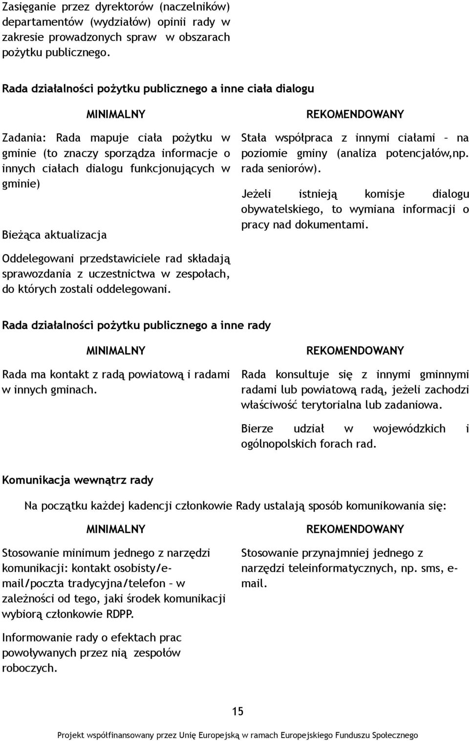 aktualizacja Stała współpraca z innymi ciałami na poziomie gminy (analiza potencjałów,np. rada seniorów). Jeżeli istnieją komisje dialogu obywatelskiego, to wymiana informacji o pracy nad dokumentami.