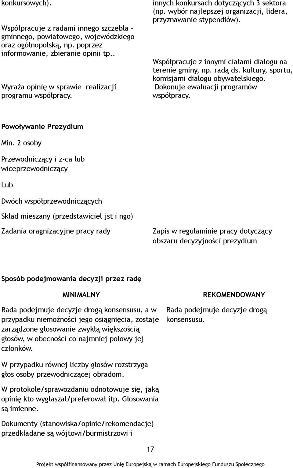 Współpracuje z innymi ciałami dialogu na terenie gminy, np. radą ds. kultury, sportu, komisjami dialogu obywatelskiego. Dokonuje ewaluacji programów współpracy. Powoływanie Prezydium Min.