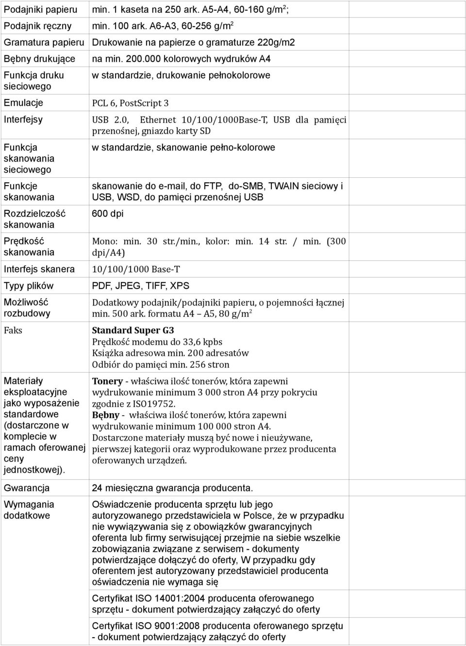 000 kolorowych wydruków A4, drukowanie pełnokolorowe USB 2.0, Ethernet 10/100/1000Base-T, USB dla pamięci przenośnej, gniazdo karty SD, skanowanie pełno-kolorowe 600 dpi Mono: min. 30 str./min.